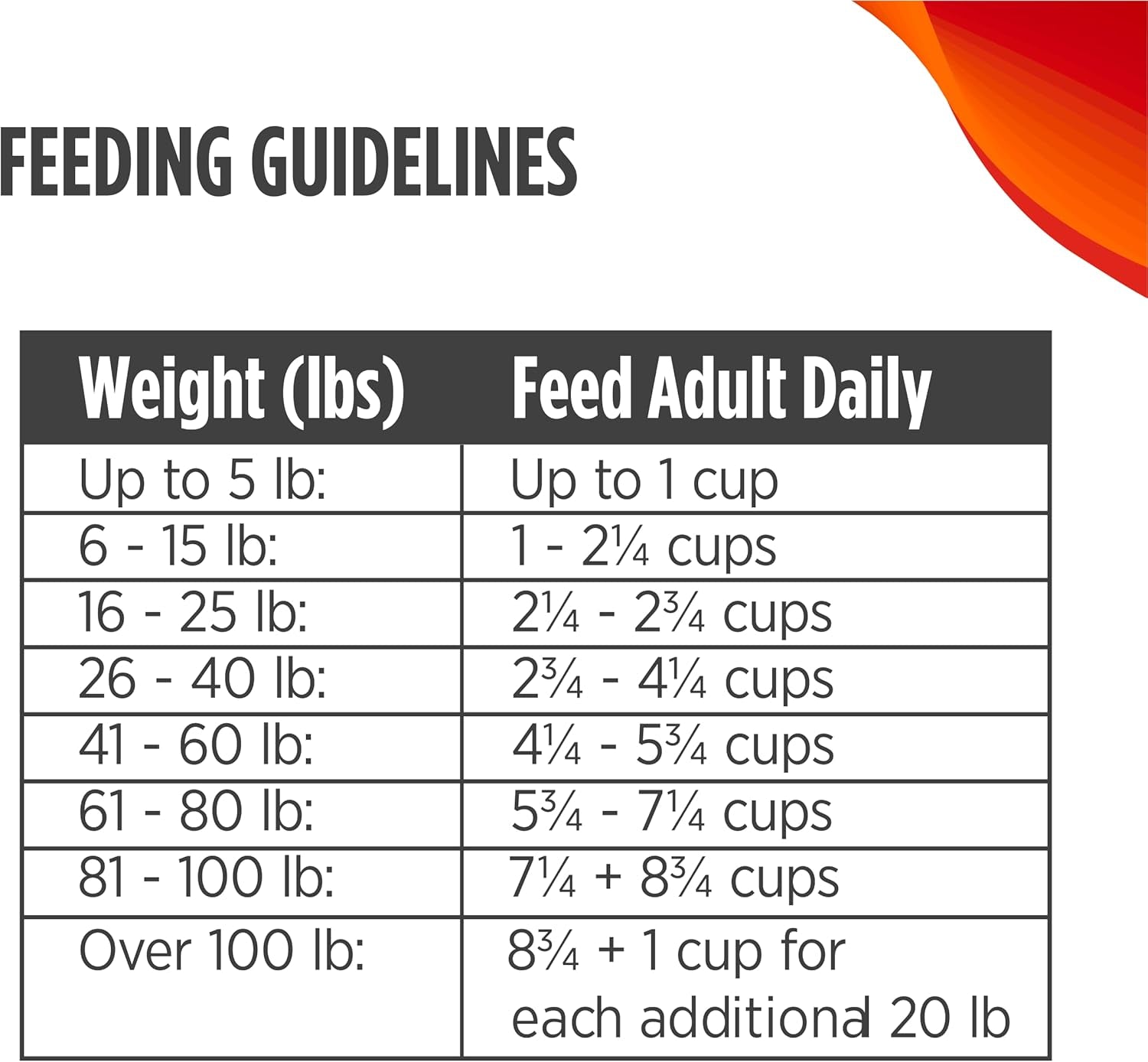 Freestyle Freeze-Dried Raw, Ultra-Rich Grain-Free Dry Dog Food for All Breeds and Life Stages with BC30 Probiotic for Digestive and Immune Health